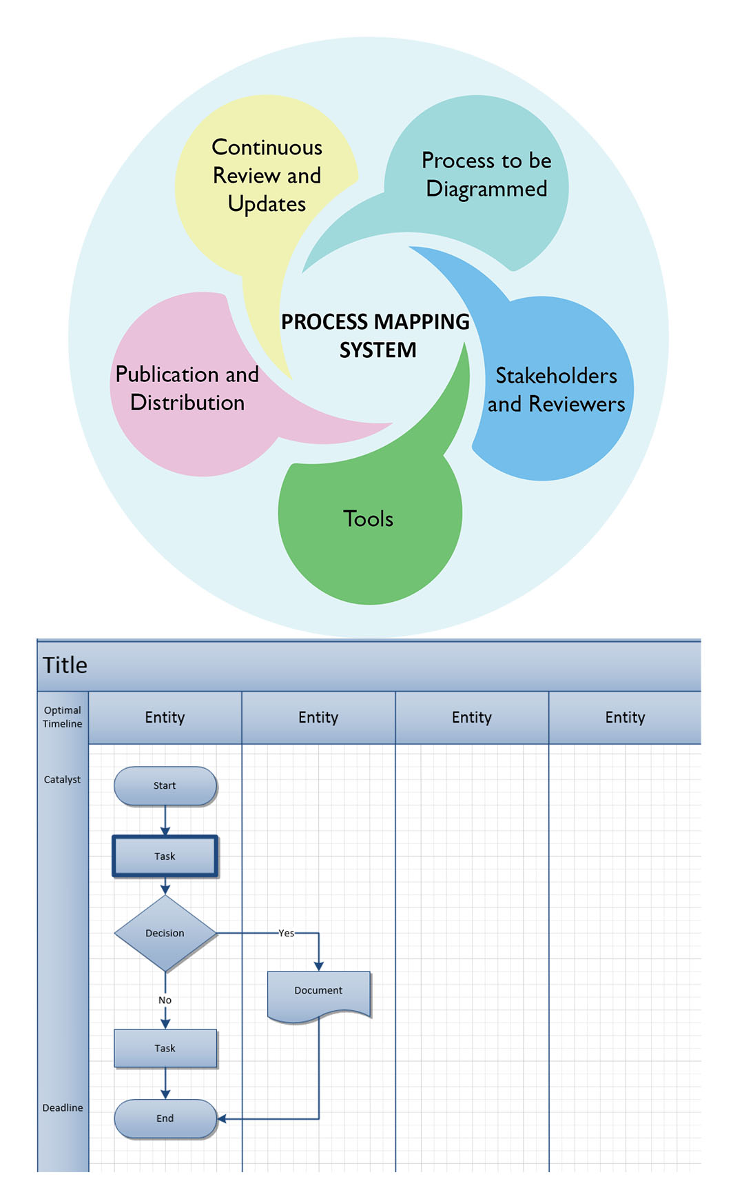 Process Mapping System.